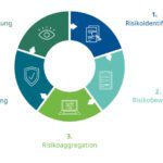 warum ist risikomanagement fur unternehmen wichtig