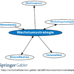was sind wachstumsstrategien und warum sind sie wichtig