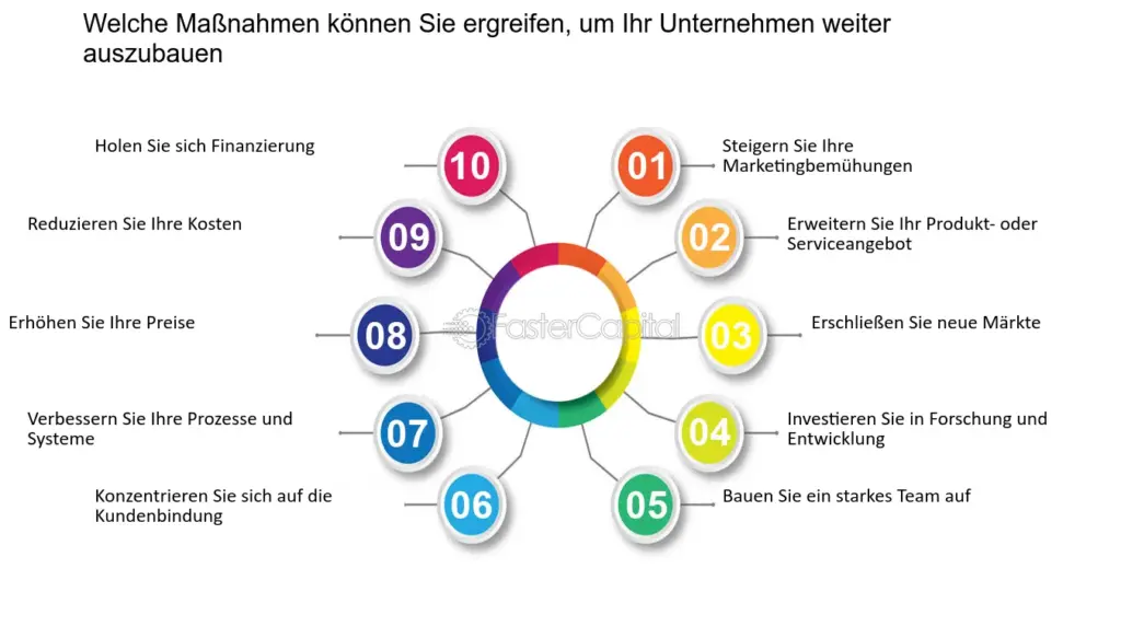 welche arten von wachstumsstrategien gibt es