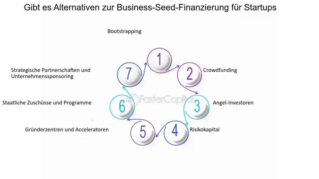 welche bedeutung hat die erstfinanzierung fur start ups und neue unternehmen