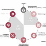 welche bedeutung hat die prototypenentwicklung in der produktentwicklung