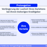 welche dokumente und unterlagen sind fur die erstfinanzierung erforderlich