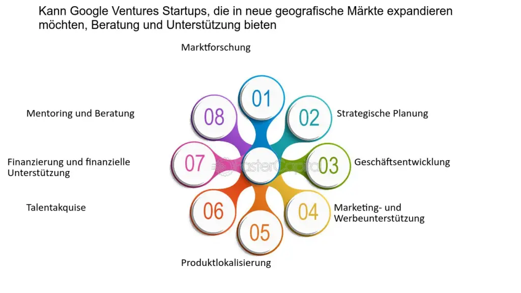 welche experten oder berater konnen bei der erstfinanzierung unterstutzen