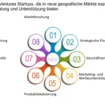 welche experten oder berater konnen bei der erstfinanzierung unterstutzen