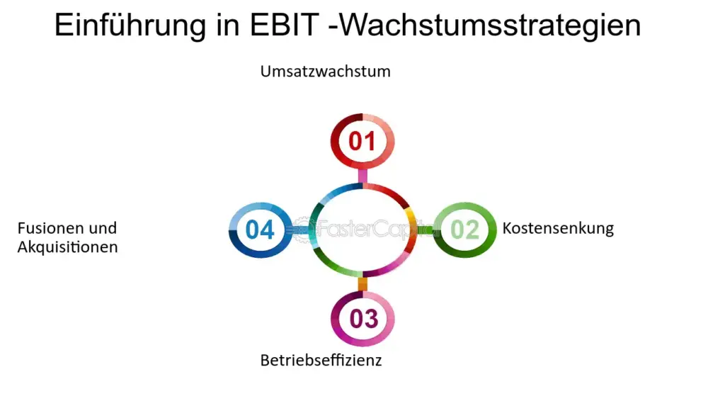welche finanziellen aspekte sind bei der umsetzung von wachstumsstrategien zu berucksichtigen
