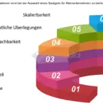 welche finanziellen uberlegungen sind bei der produkt und dienstleistungsentwicklung zu berucksichtigen