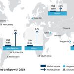 welche internationalen markte bieten potenzial fur wachstum