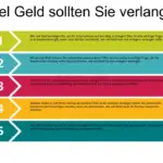 welche kriterien verwenden investoren bei der entscheidung fur eine erstfinanzierung