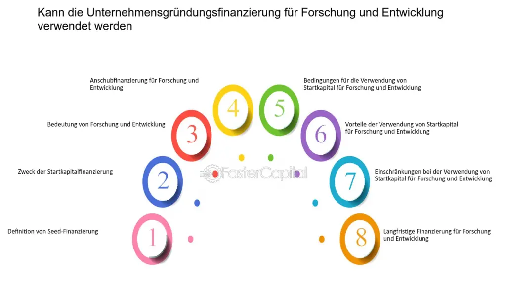 welche langfristigen auswirkungen hat die erstfinanzierung auf mein unternehmen