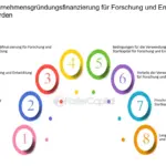 welche langfristigen auswirkungen hat die erstfinanzierung auf mein unternehmen