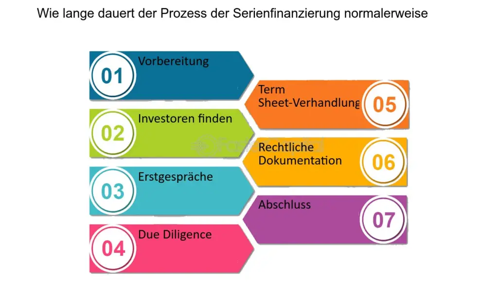 welche langfristigen finanzierungsstrategien erganzen die erstfinanzierung