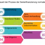 welche langfristigen finanzierungsstrategien erganzen die erstfinanzierung