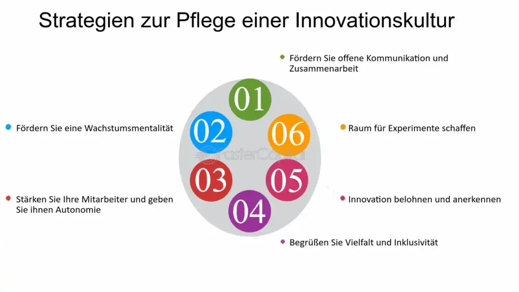 welche langfristigen strategien sind fur die kontinuierliche produkt und dienstleistungsentwicklung erforderlich