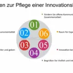 welche langfristigen strategien sind fur die kontinuierliche produkt und dienstleistungsentwicklung erforderlich