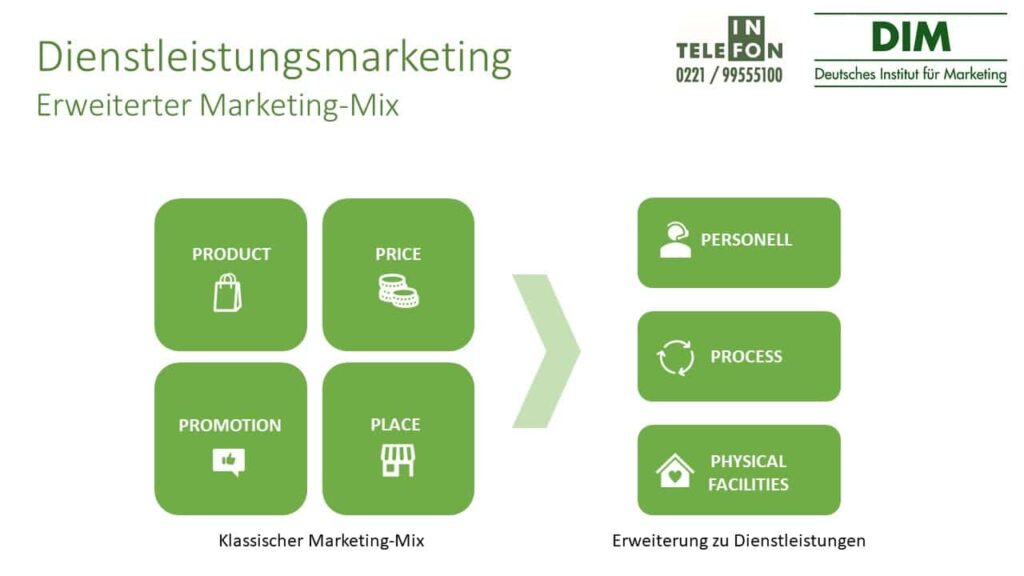 welche marketingstrategien unterstutzen die erfolgreiche einfuhrung neuer produkte und dienstleistungen