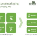 welche marketingstrategien unterstutzen die erfolgreiche einfuhrung neuer produkte und dienstleistungen