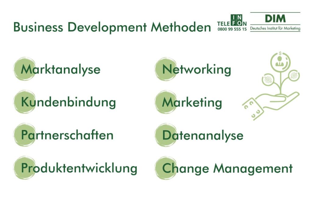 welche methoden zur kundenbindung sind wahrend der produkt und dienstleistungsentwicklung effektiv