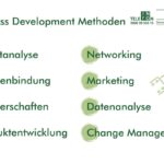 welche methoden zur kundenbindung sind wahrend der produkt und dienstleistungsentwicklung effektiv