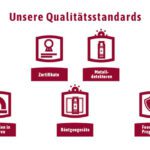 welche qualitatsstandards und zertifizierungen sind fur die produktentwicklung relevant