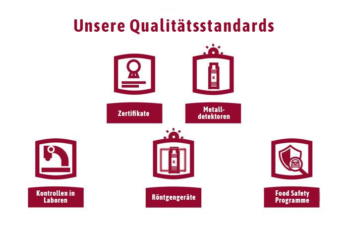 welche qualitatsstandards und zertifizierungen sind fur die produktentwicklung relevant