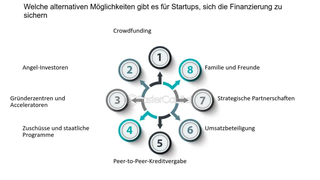 welche rechtlichen aspekte sind bei der erstfinanzierung zu beachten