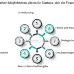 welche rechtlichen aspekte sind bei der erstfinanzierung zu beachten