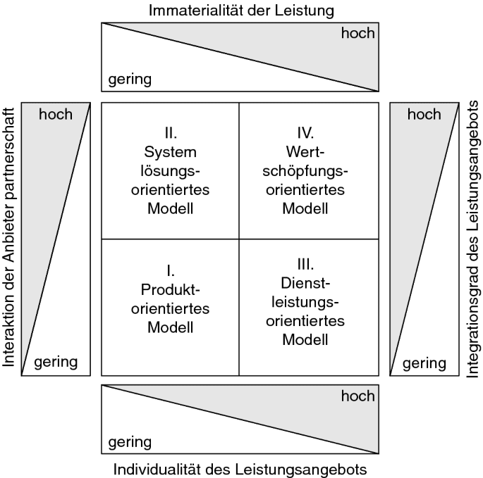 welche rechtlichen aspekte sind bei der produkt und dienstleistungsentwicklung zu beachten