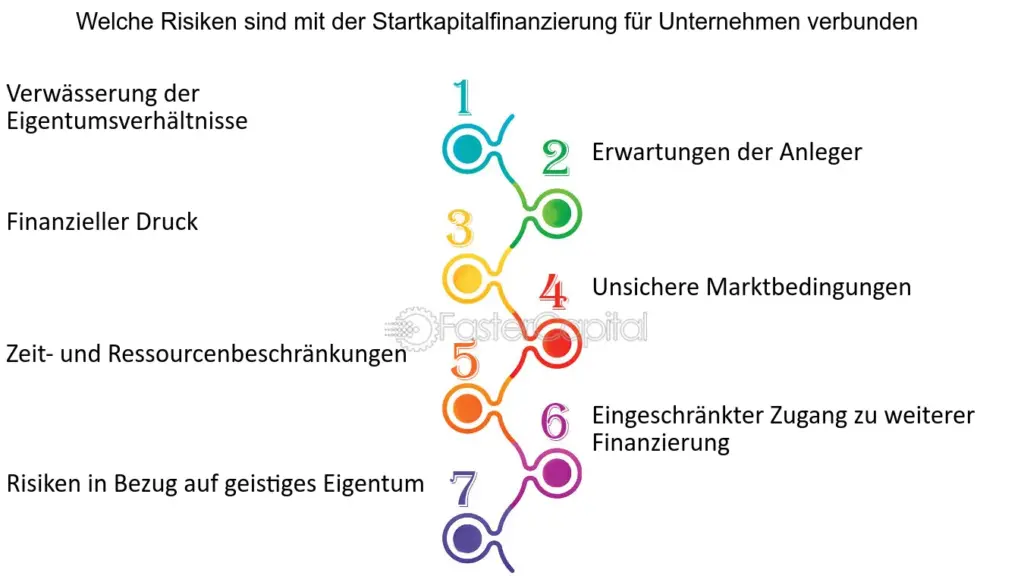 welche risiken sind mit der erstfinanzierung verbunden
