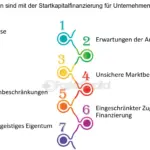 welche risiken sind mit der erstfinanzierung verbunden