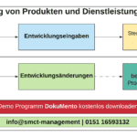 welche risiken und herausforderungen gibt es bei der produkt und dienstleistungsentwicklung