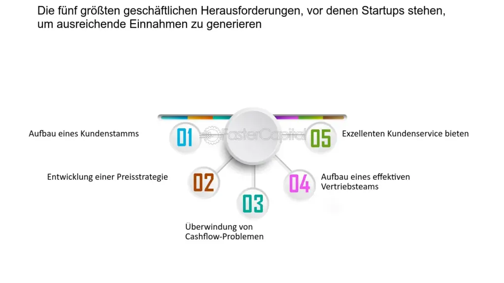 welche risiken und herausforderungen konnen bei der geschaftlichen planung auftreten