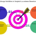 welche risikobewertungsmetriken sind fur mein unternehmen relevant