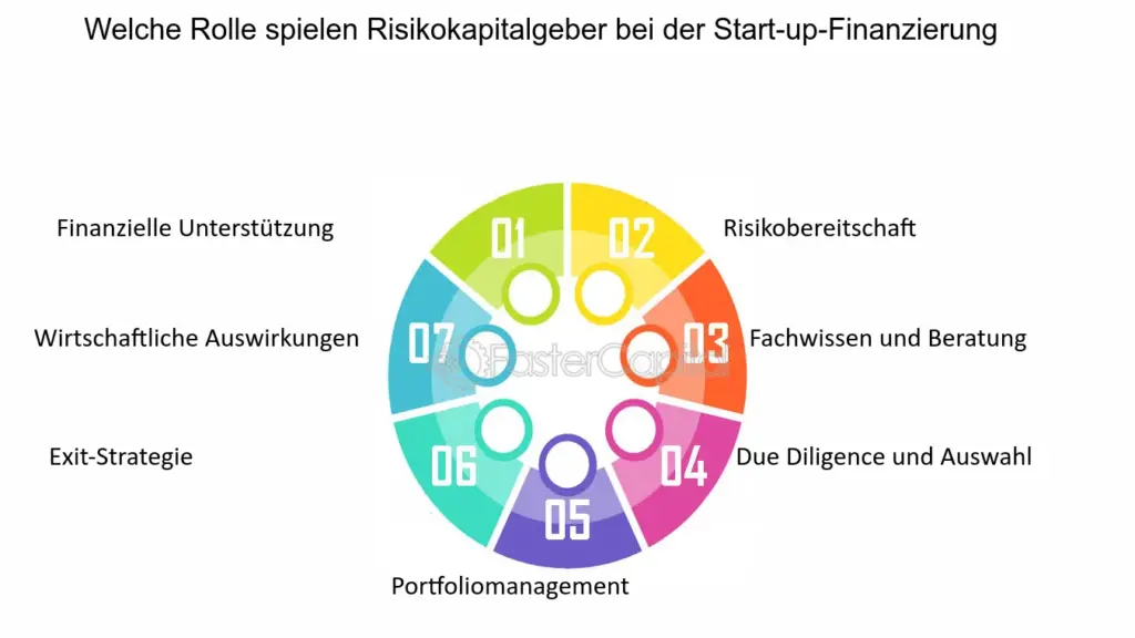 welche rolle spielen businessplane bei der erstfinanzierung
