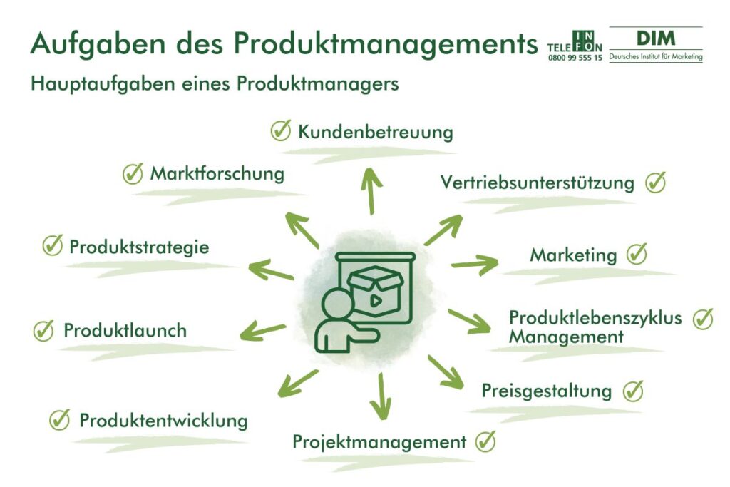 welche rolle spielen externe berater und experten in der produktentwicklung
