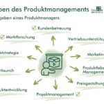 welche rolle spielen externe berater und experten in der produktentwicklung
