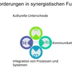 welche rolle spielen fusionen und ubernahmen in der unternehmenswachstumsstrategie