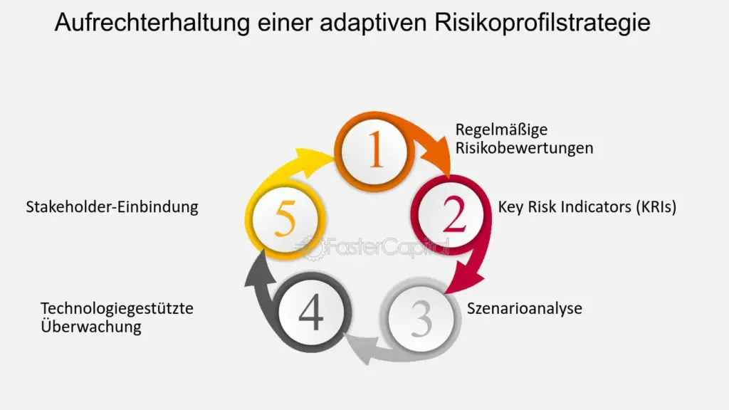 welche rolle spielen krisenmanagementplane im risikomanagement