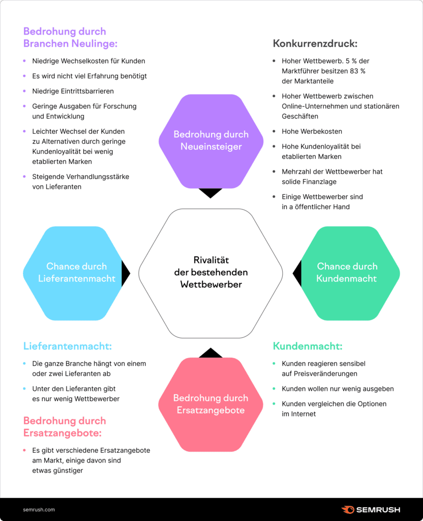 welche rolle spielen marktanalysen und wettbewerbsbewertungen bei der entwicklung
