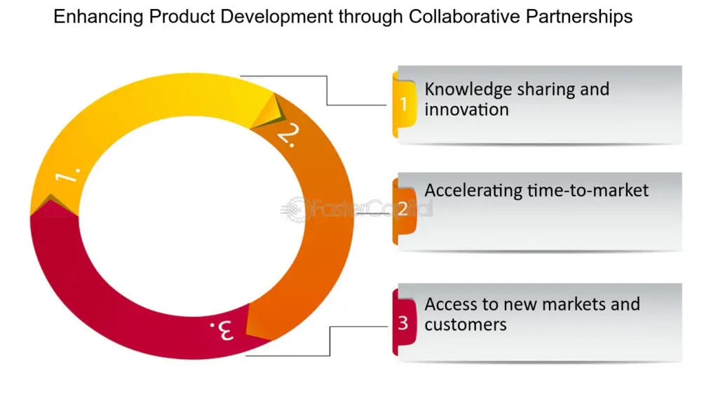 welche rolle spielen partnerschaften und zusammenarbeit bei der produktentwicklung