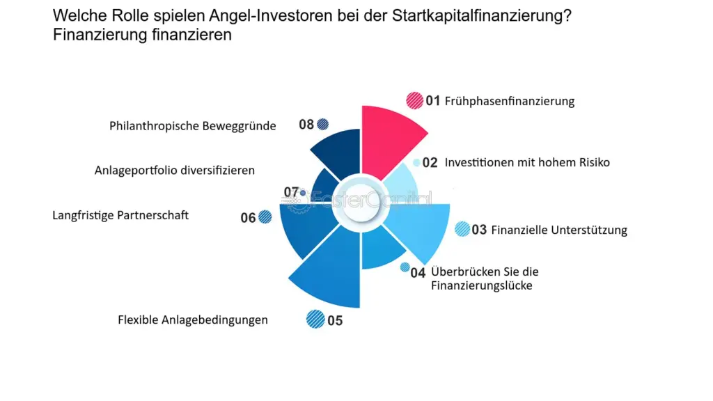 welche rolle spielen staatliche forderprogramme bei der erstfinanzierung