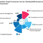 welche rolle spielen staatliche forderprogramme bei der erstfinanzierung
