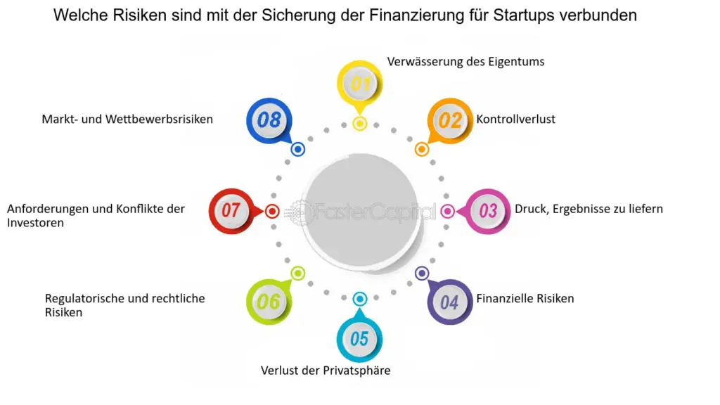 welche rolle spielt der markt und die branche bei der erstfinanzierung