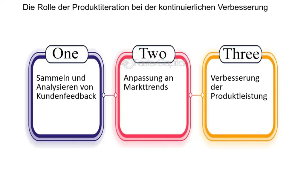welche rolle spielt die kundenfeedback analyse in der produktentwicklung