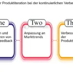 welche rolle spielt die kundenfeedback analyse in der produktentwicklung