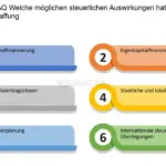 welche steuerlichen aspekte sind bei der erstfinanzierung zu berucksichtigen