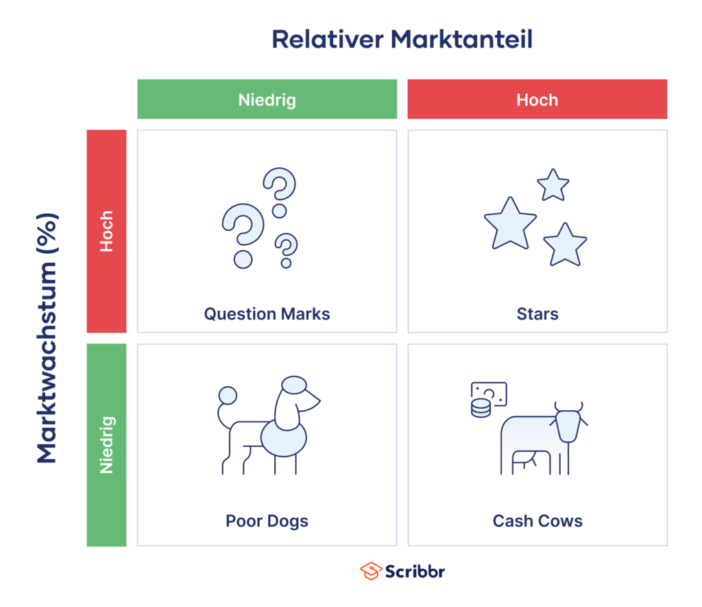 welche strategischen investitionen sind fur das wachstum meines unternehmens erforderlich
