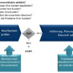 welche technologietrends sollten bei der produkt und dienstleistungsentwicklung berucksichtigt werden