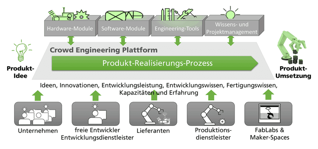 welche tools und technologien unterstutzen die produkt und dienstleistungsentwicklung