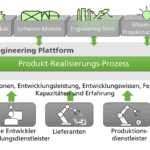 welche tools und technologien unterstutzen die produkt und dienstleistungsentwicklung