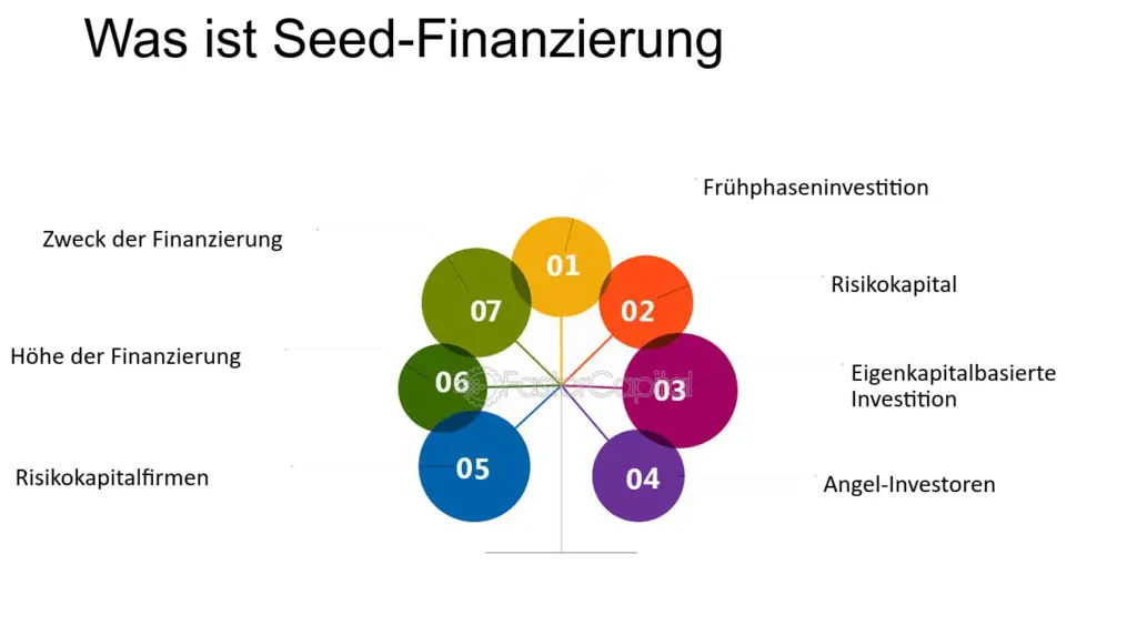 welche vorteile bieten verschiedene finanzierungsformen bei der erstfinanzierung